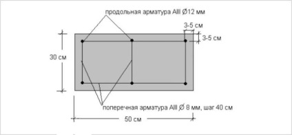curea monolitice (diametru armatura) centura de monolit