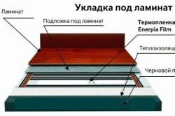 Instalarea filmului podea caldă cu recomandarea lor mâini (film) Instalarea filmului podea caldă cu recomandarea lor mâini
