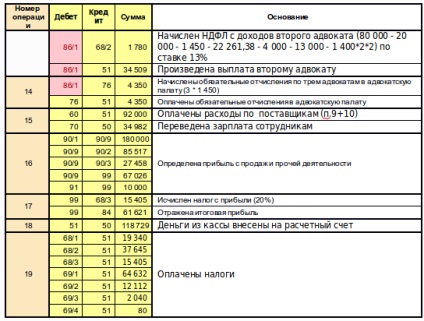 Impozitarea practicilor juridice - avocat Fedosimov Boris Aleksandrovich - articolul (Boris) Impozitarea practicilor juridice - avocat Fedosimov Boris Aleksandrovich - articolul