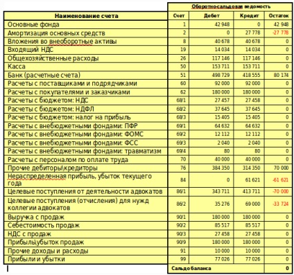 Impozitarea practicilor juridice - avocat Fedosimov Boris Aleksandrovich - articolul (Boris) Impozitarea practicilor juridice - avocat Fedosimov Boris Aleksandrovich - articolul