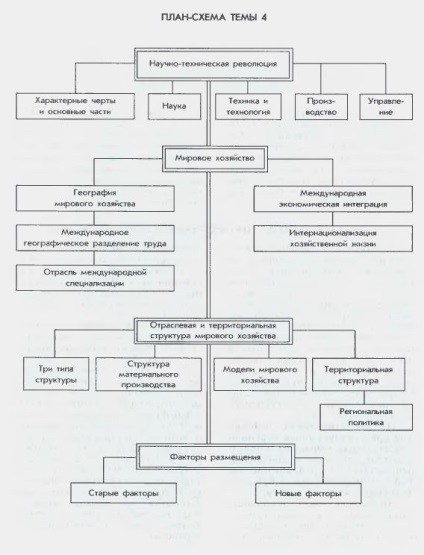 Revoluția tehnologică (o mulțime de atenție este acordată) Revoluția tehnologică