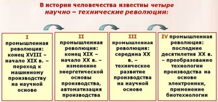 STR (shell geografic) Revoluția tehnologică