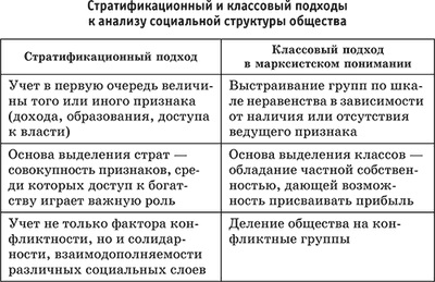 Inegalitatea și stratificare socială (inegalitate) Inegalitatea și stratificare socială