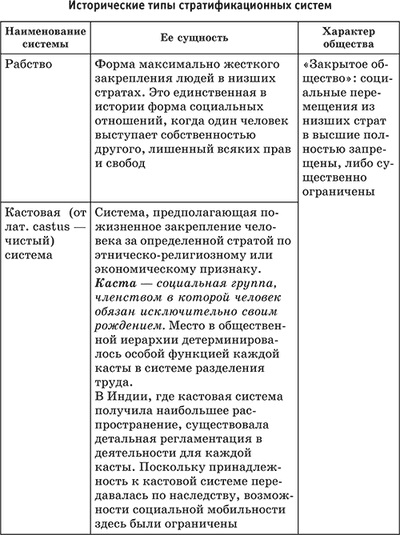 Inegalitatea și stratificare socială (inegalitate) Inegalitatea și stratificare socială