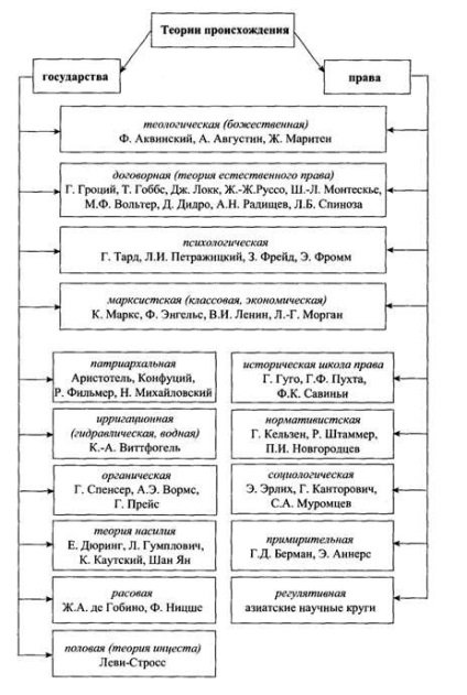 Teoria juridică normativă (teoria originii dreptului) Teoria normativă a dreptului