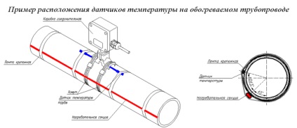 fotografii de încălzire a conductelor de apă de cablu (încălzire) Încălzire conducte de apă Cablu foto