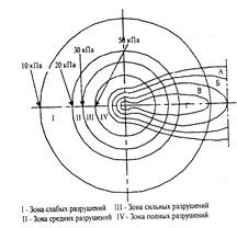 Vatra distrugerii nucleare - siguranța vieții (abstract) Vatra distrugerii nucleare - siguranța vieții