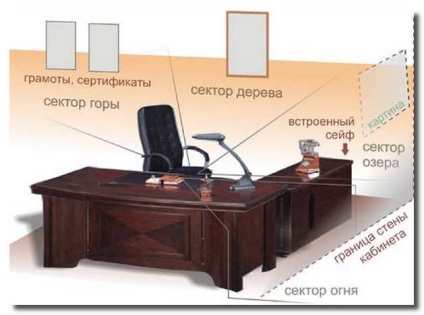 Organizarea locului de muncă, sfaturi Enciclopedia (stația de lucru este) organizare, sfaturi la locul de muncă enciclopedii