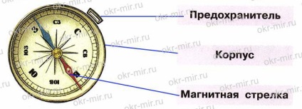 Direcționarea către zone (Pleshakov, registru de lucru partea 2 clasa 2) (numele principalelor părți ale orizontului) Schi alpin (Pleshakov, Workbook de gradul 2 partea 2)