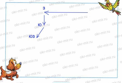 Direcționarea către zone (Pleshakov, registru de lucru part 2 clasa 2) (laturile principale ale orizontului) Schi alpin (Pleshakov, Workbook de gradul 2 partea 2)