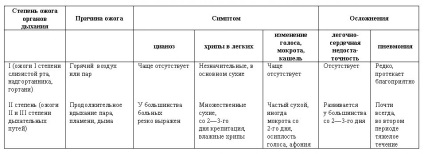 Pârli simptome ale căilor respiratorii, tratamentul (respiratorie) Burn simptomelor tractului respirator, tratament