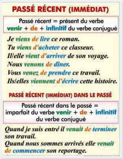immédiat passé în franceză (franceză) immédiat passé în franceză