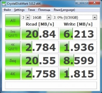 Periferice - copii elegant - sau de revizuire SANDISK vigoare Cruzer 32 GB, experți club de dns (cumparare) Periferice - copii elegant - sau forță de revizuire Sandisk Cruzer 32 GB, experți club de dns