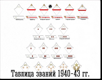 Butoniere Armatei Roșii 1940-1943 bienal (butoniere potrivire de luptă braț) Butoniere Red Army 1940-1943 bienal