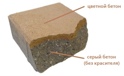 Pigmenți pentru oxid de fier beton, uscat, culoare, alb, foto (culoare) Pigmenți pentru oxid de fier beton, uscat, culoare, alb, fotografie