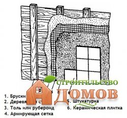 Placi pe peretele din lemn (placi ceramice pe pereti din lemn) Gresie pe pereti din lemn
