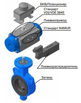 Supape conducte actuator pneumatice (supape) Acționarea pneumatică a fitinguri