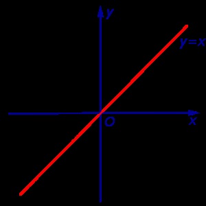 Pregătirea elevilor pentru examenul la rezoluția centru de formare (manual de matematică - elemente (analiză matematică) Pregătirea elevilor pentru examenul la rezoluția centru de formare (manual de matematică - elementele