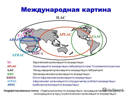 Prezentarea pe Organizația Internațională pentru Acreditarea Laboratoarelor (ILAC) internațională (organizație) Prezentarea pe Organizația Internațională pentru Acreditarea Laboratoarelor (ILAC) International