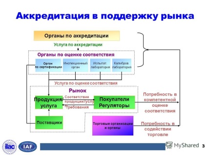 Prezentarea pe Organizația Internațională pentru Acreditarea Laboratoarelor (ILAC) International (laboratoare) Prezentarea pe Organizația Internațională pentru Acreditarea Laboratoarelor (ILAC) International
