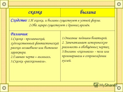 Prezentarea pe epica românească (epic) Prezentarea pe epica românească
