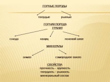 Prezentare okruzhayushih lume - roci și minerale (minerit) Prezentare okruzhayushih lume - roci și minerale