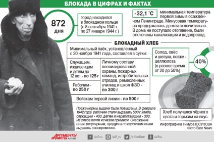 Acceptate ca nativa (Leningrad) Luate ca o familie