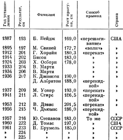 sărituri atletism