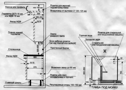 proiecte de reparații în bucătărie a crea un proiect, înlocuirea ferestrelor, repararea peretilor, podea si tavan, instrucțiuni, fotografii