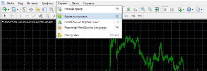 Testul privind MetaTrader4 consilier (consilier) Testați un expert pe MetaTrader4