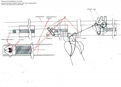 arbaletă de primăvară cu mâinile lor (lor) arbaletă de primăvară cu propriile sale mâini