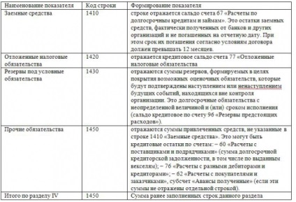 Decodarea bilanț (active „____________________________________________________________ secțiune) Decodarea bilanț