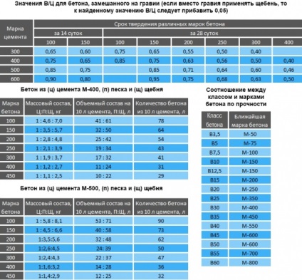 O soluție pentru fundație (soluție) O soluție pentru fundație