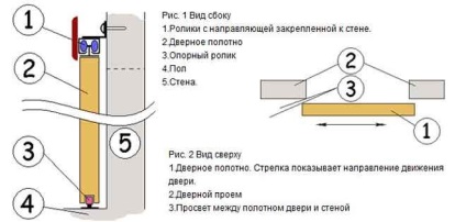 Ușile glisante cu instrucțiuni mâinile lor pe de fabricație și de instalare (mâini) Ușile glisante cu mâinile lor de instrucțiuni privind fabricarea și instalarea