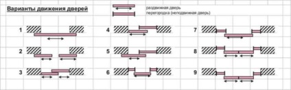 Uși glisante cu instrucțiuni mâinile lor pe de fabricație și montaj (instrucțiuni) Ușile glisante cu mâinile lor de instrucțiuni privind fabricarea și instalarea