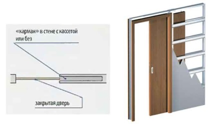 Ușile glisante cu instrucțiuni mâinile lor pe de fabricație și de instalare (mâini) Ușile glisante cu mâinile lor de instrucțiuni privind fabricarea și instalarea