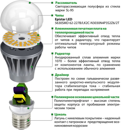 Repararea de LED-uri lămpi cu mâinile lor instrucțiuni pas cu pas (lor) Repararea de LED-uri lămpi cu mâinile lor pas cu pas