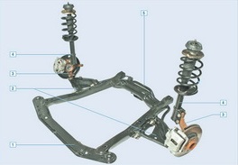 Reno Logan repararea suspensiei fata a simptomelor, un blog auto (suspensie) Reno Logan repararea suspensiei fata a simptomelor, un blog auto