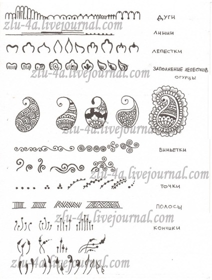 lumânări pictura - lumina soarelui (Mehendi stil de pictură) lumanari pictura - luminii solare