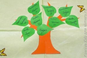 arbore genealogic de carton (lemn) arbore genealogic din carton