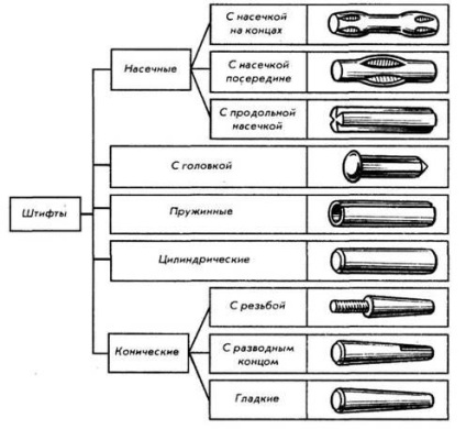 Compus Pin 1 (cilindrice) Pin Compusul 1