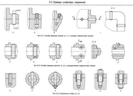 Conexiunile cu pini - elemente de mașini (Figura exemple) Conexiune Pin - piese de mașini