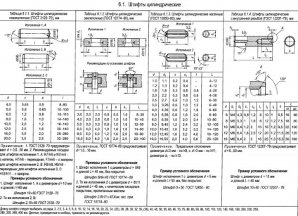 Conexiuni PIN - piese de mașini (figura prezintă exemple de utilizare) Conexiune Pin - piese de mașini