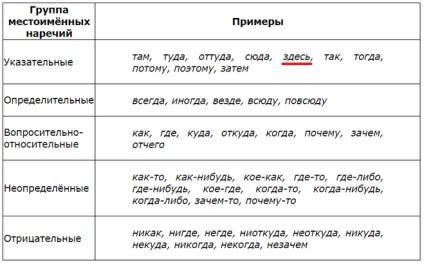 Cuvântul aici este ceea ce o parte din discursul care o parte din vorbire cuvântului fiecare (parte de vorbire) Cuvântul aici este ceea ce o parte din discursul care o parte din vorbire cuvântului fiecare
