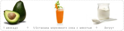 rețete smoothie pentru blender cu fotografie (periuță cu avocado) retete Smoothie pentru blender cu fotografii