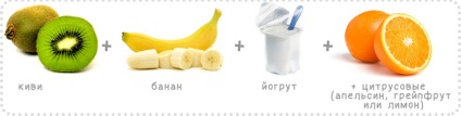 retete Smoothie pentru blender cu fotografie (piureuri pentru micul dejun) retete Smoothie pentru blender cu fotografii