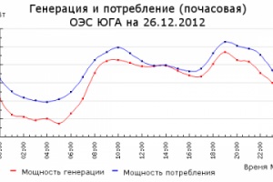 astăzi Energia solară (azi) Energia solară astăzi