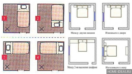 reguli Feng Shui pentru dormitor pentru organizarea spațiului (dormitor) reguli Feng Shui pentru dormitor pentru organizarea spațiului