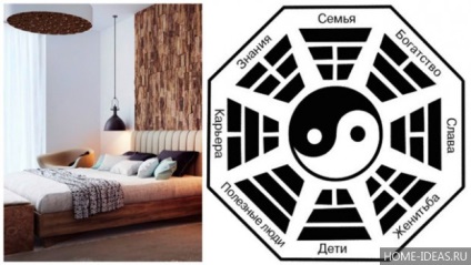 reguli Feng Shui pentru dormitor pentru organizarea spațiului (dormitor regulile Feng Shui) reguli Feng Shui pentru dormitor pentru organizarea spațiului