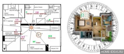 reguli Feng Shui pentru dormitor pentru organizarea spațiului (spațiu) reguli Feng Shui pentru dormitor pentru organizarea spațiului
